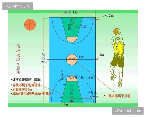 全面解读三分线规则中踩线违例与得分有效性的判定标准细节