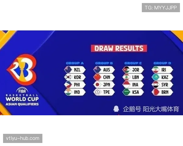 2026世界杯48队如何分成12个小组每组4队的分组规则