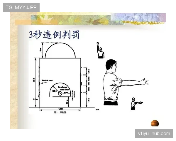解读篮球前场规则:进攻区域的行为规范与注意事项 解读篮球前场规则:进攻区域的行为规范与注意事项