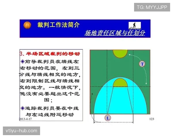 裁判如何判定篮球推人犯规:详细规则与具体判罚标准说明