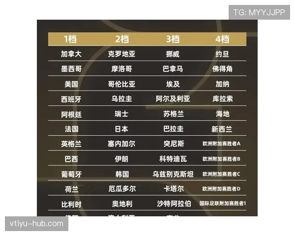 2026世界杯小组同分怎么出线 2026世界杯小组同分怎么出线