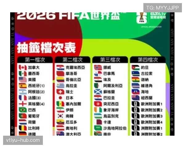 2026世界杯淘汰赛抽签吗 2026世界杯淘汰赛抽签吗