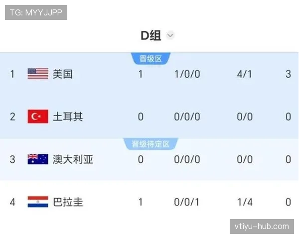 世界杯美国队D组替补席实力评估